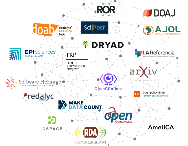 SCOSS family as of Feb. 2025